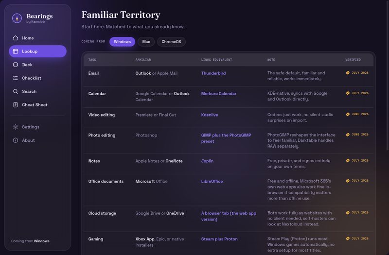 Familiar Territory translating Finder to Dolphin